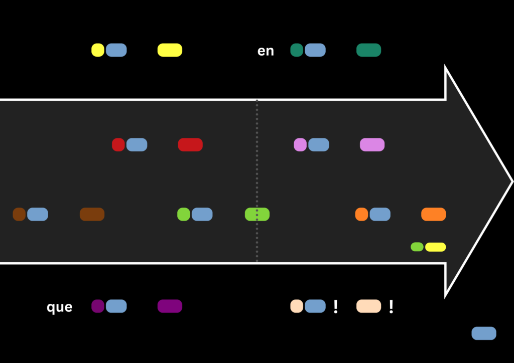 French verb tense system